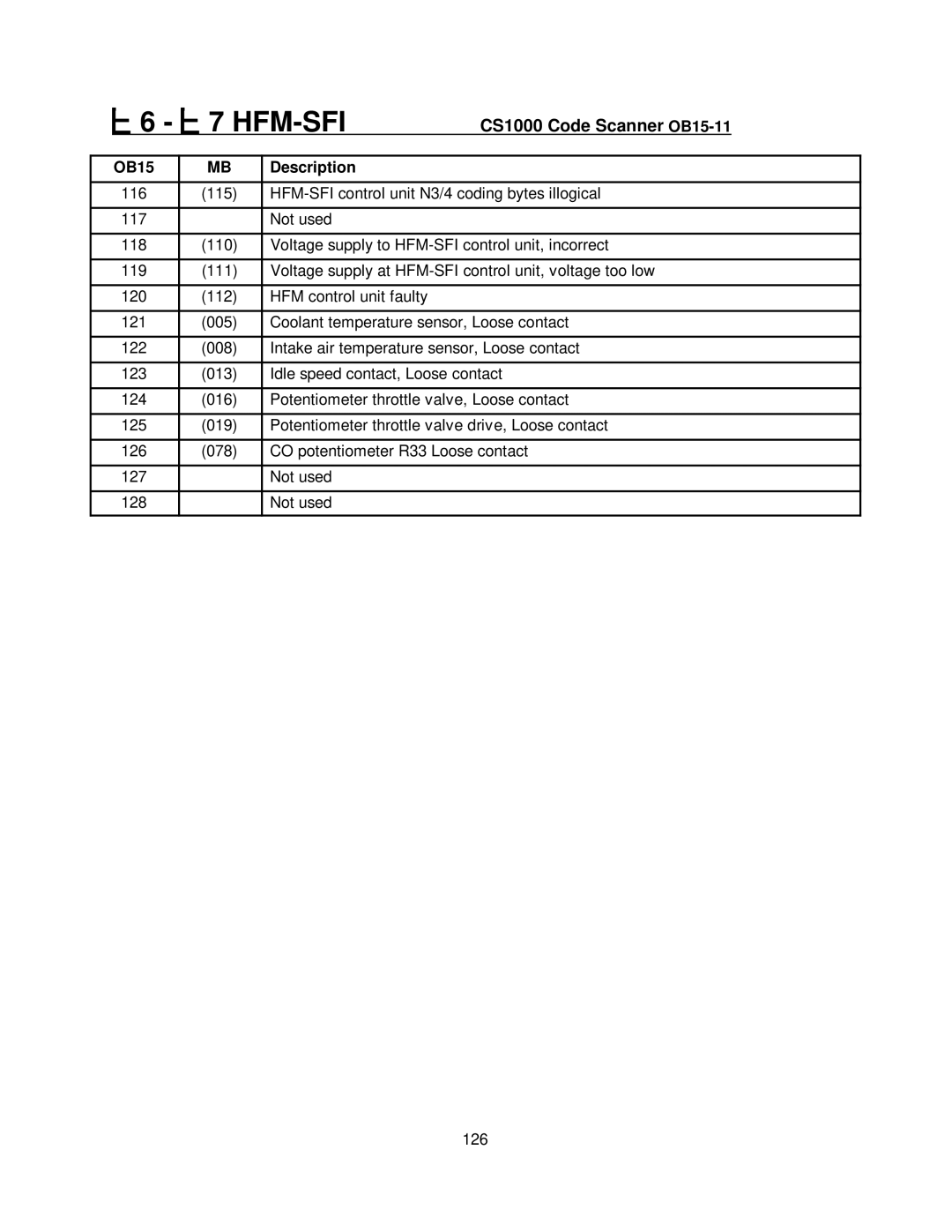 Mercedes-Benz CS1000 manual Hfm-Sfi 