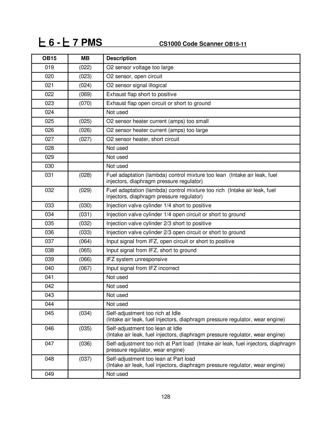 Mercedes-Benz CS1000 manual Pms 