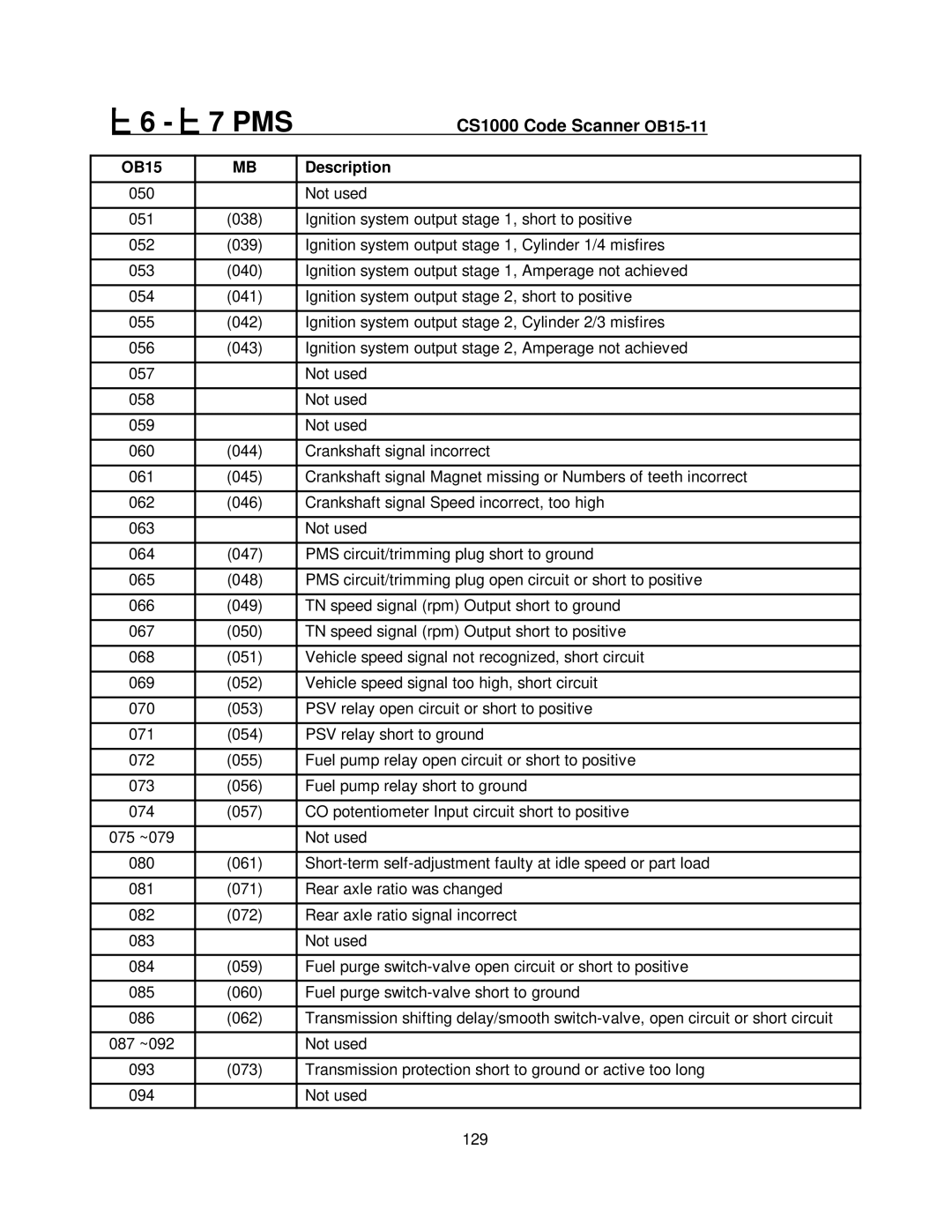 Mercedes-Benz CS1000 manual Pms 