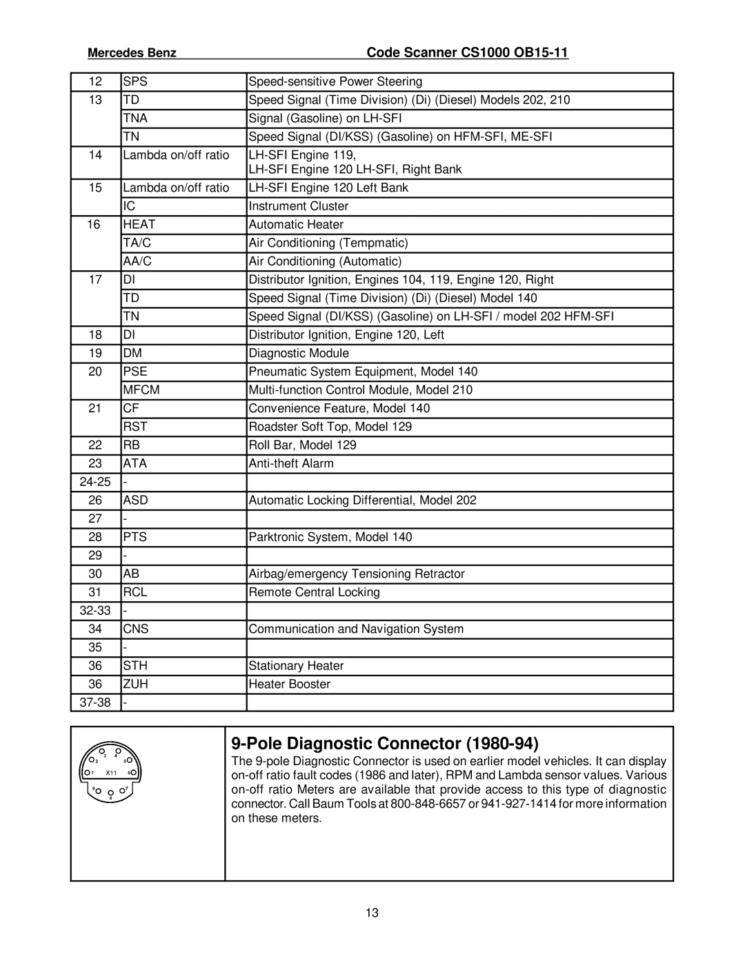 Mercedes-Benz CS1000 manual Sps 