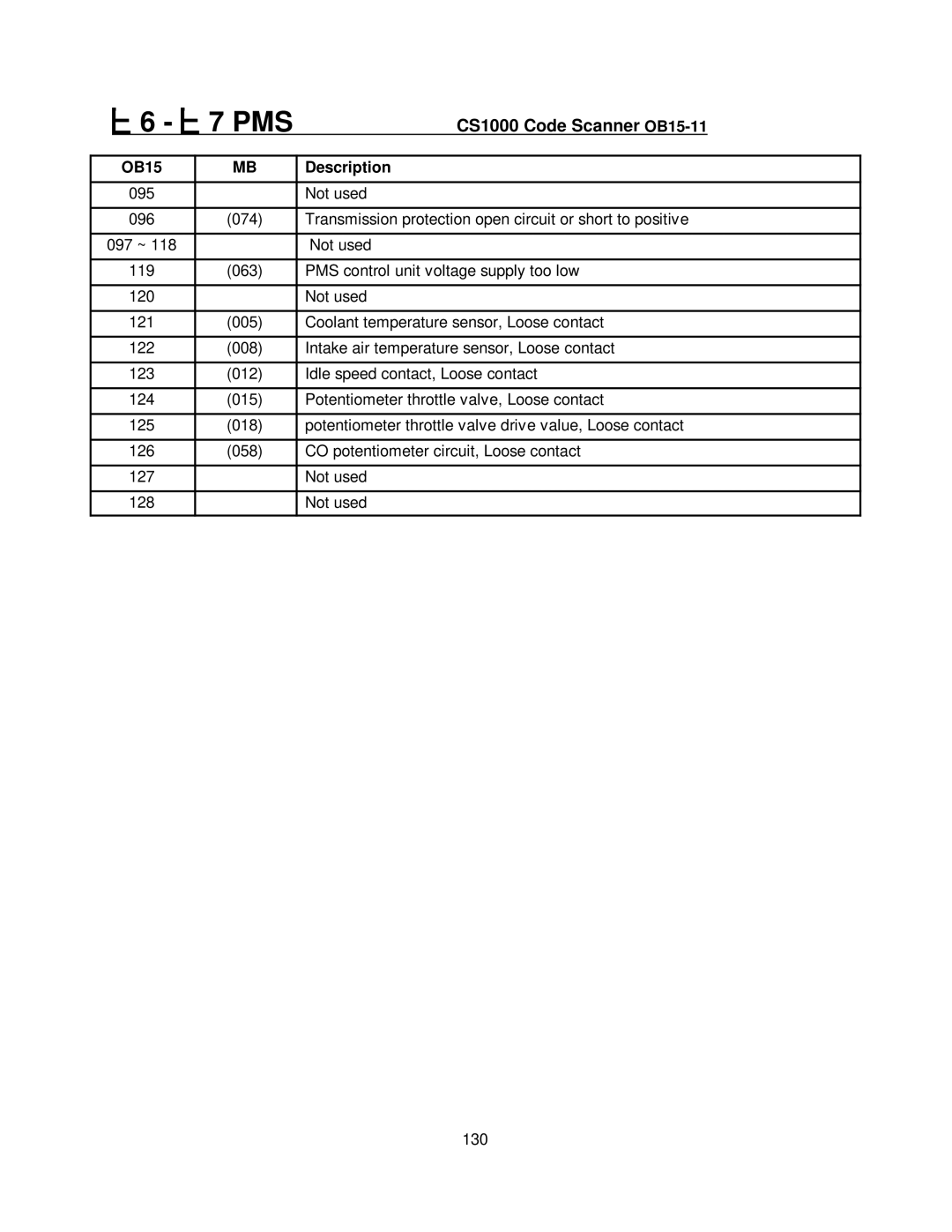 Mercedes-Benz CS1000 manual Pms 