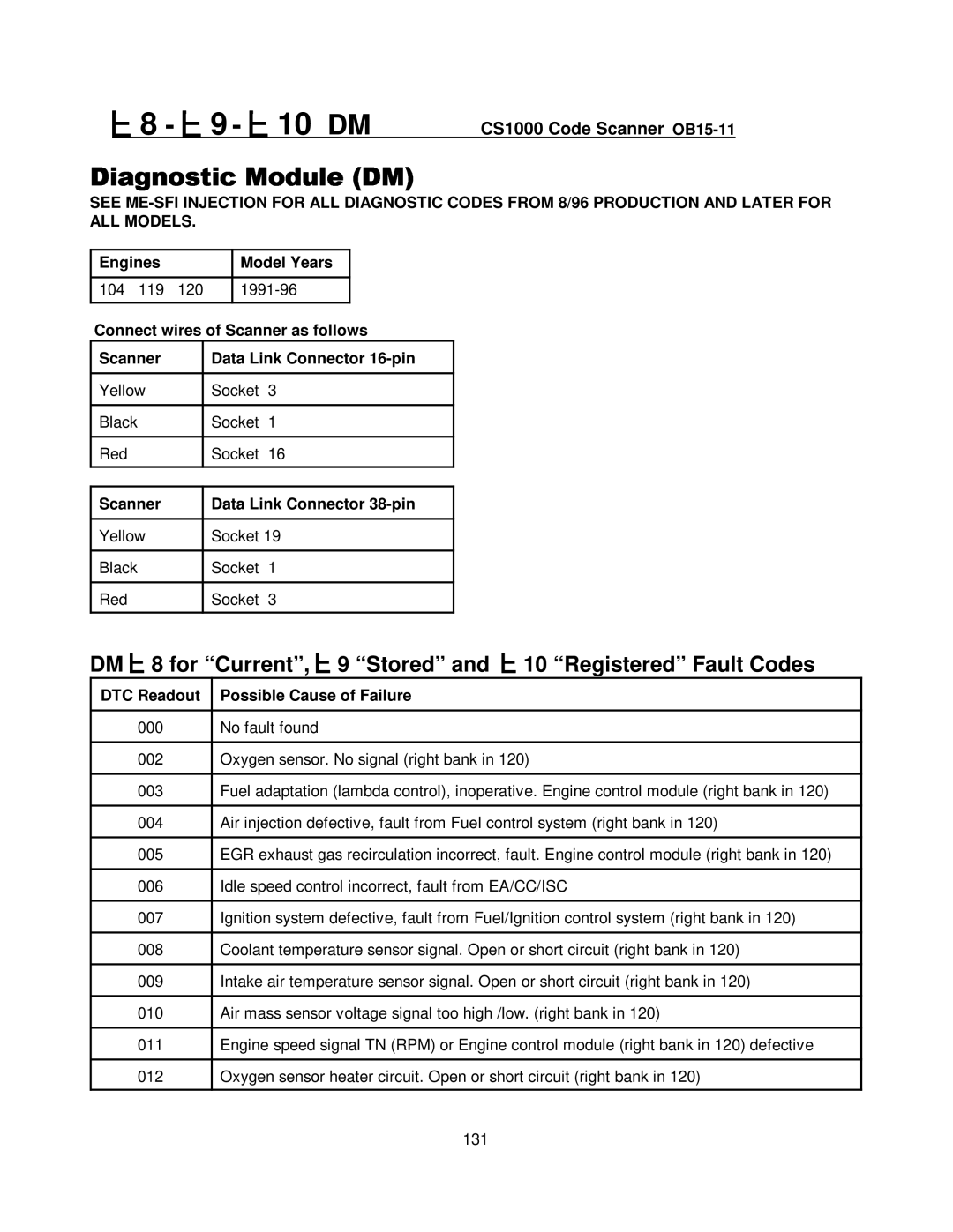 Mercedes-Benz CS1000 manual 10 DM 