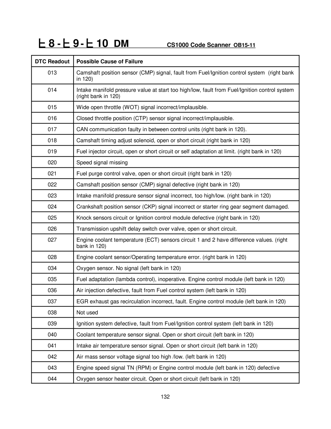 Mercedes-Benz CS1000 manual 10 DM 