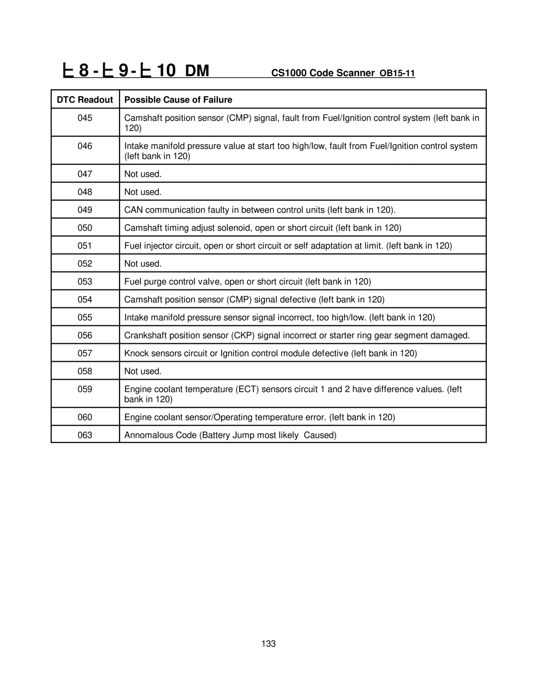 Mercedes-Benz CS1000 manual 10 DM 