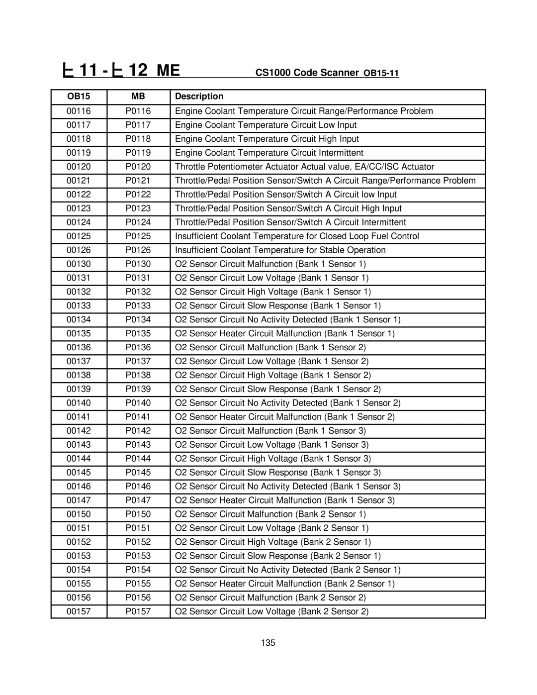 Mercedes-Benz CS1000 manual 11 12 ME 