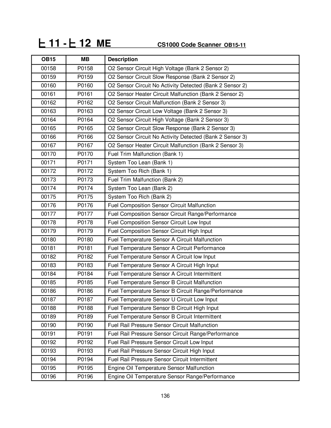 Mercedes-Benz CS1000 manual 11 12 ME 