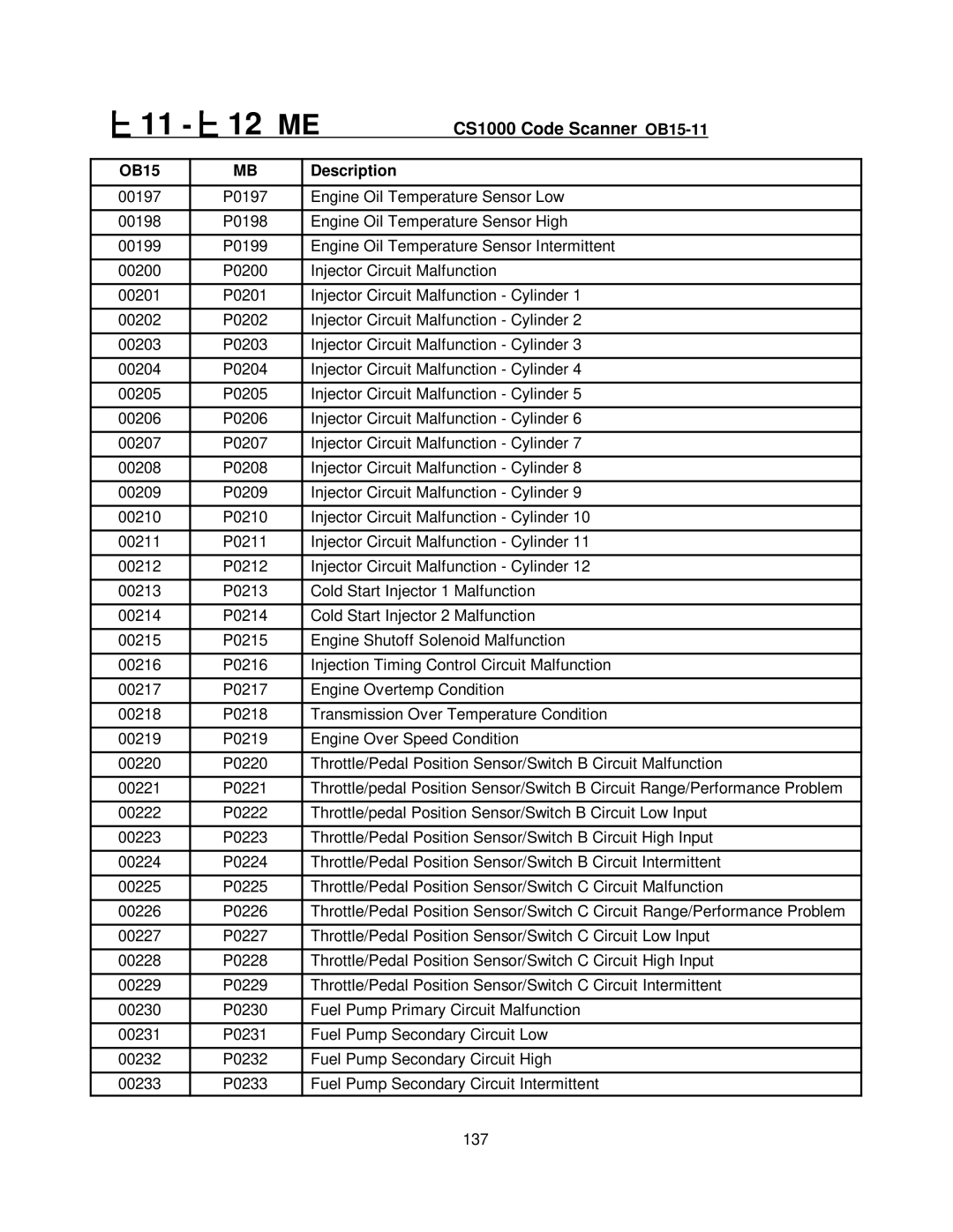 Mercedes-Benz CS1000 manual 11 12 ME 