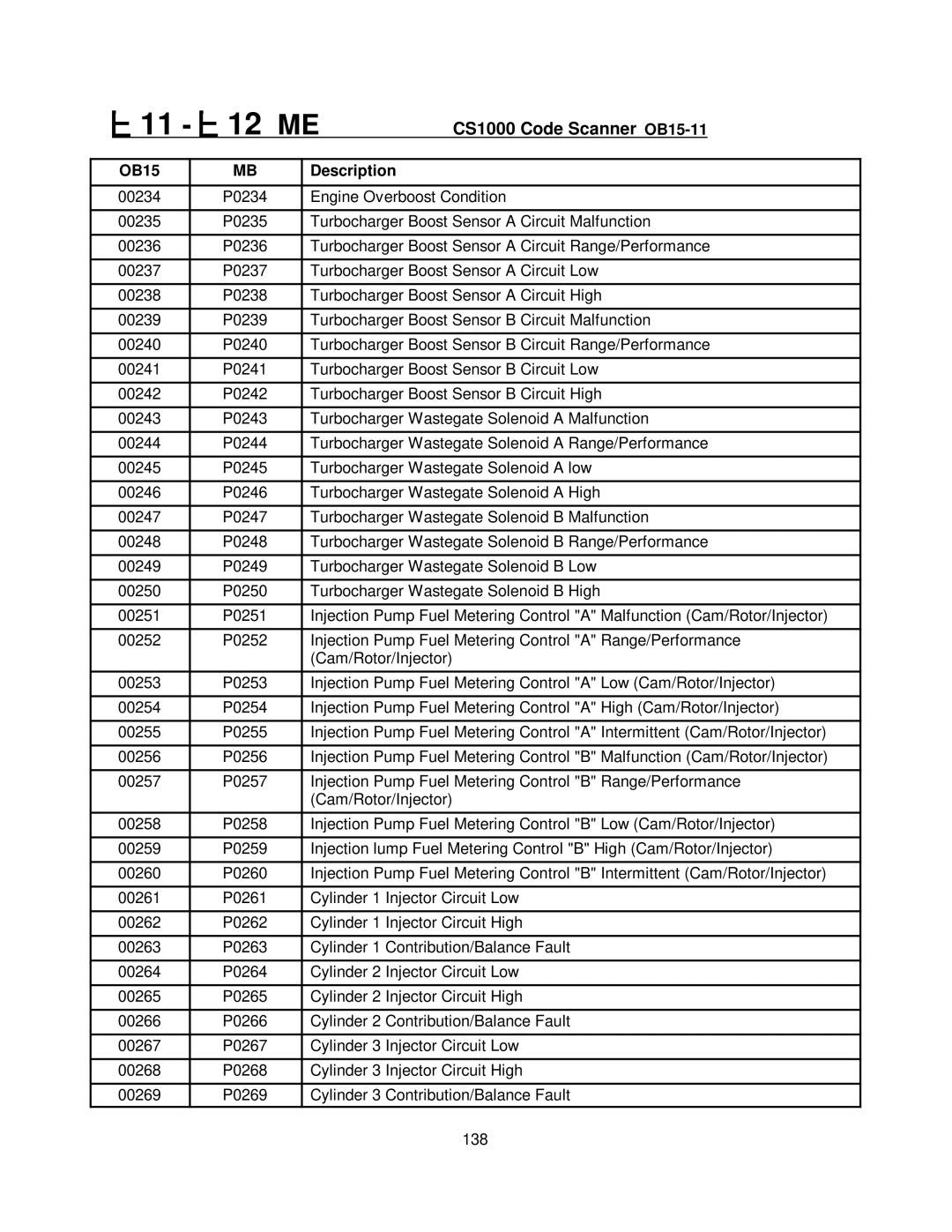 Mercedes-Benz CS1000 manual 11 12 ME 