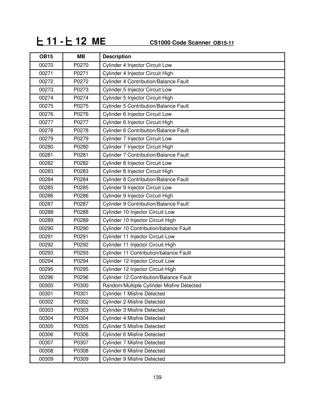 Mercedes-Benz CS1000 manual 11 12 ME 