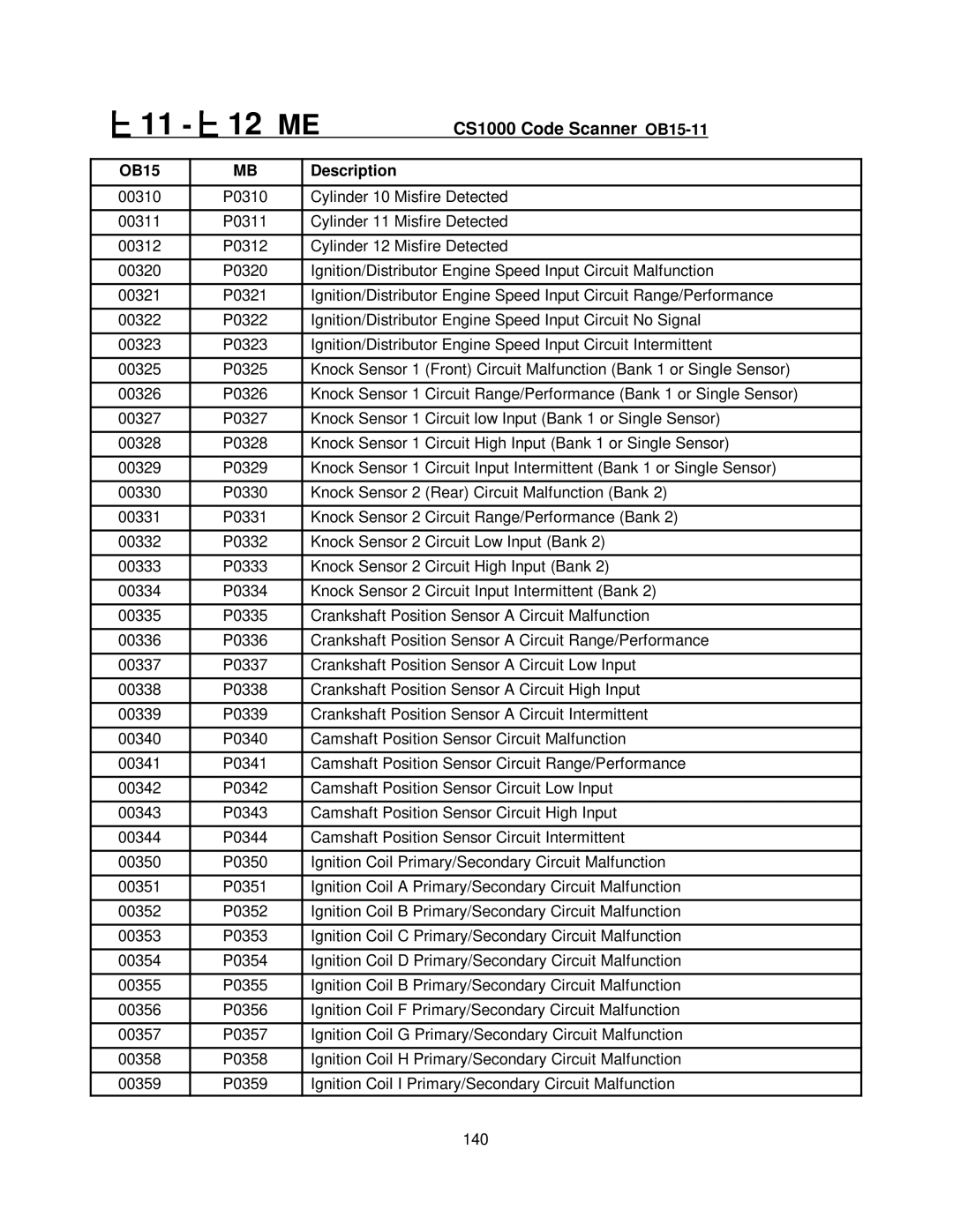 Mercedes-Benz CS1000 manual 11 12 ME 