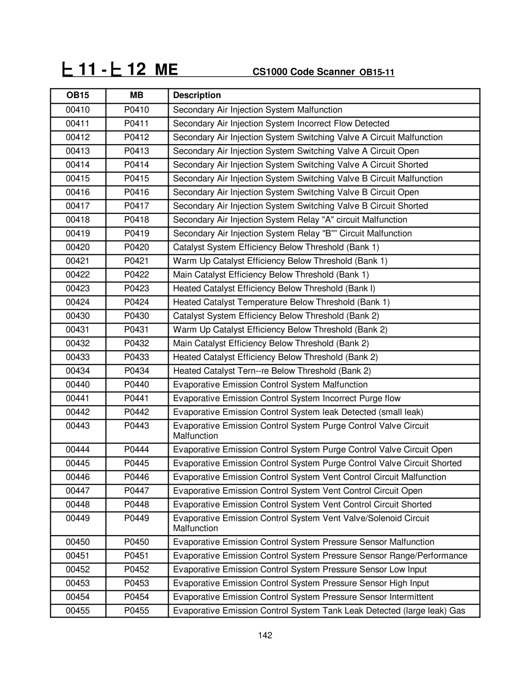 Mercedes-Benz CS1000 manual 11 12 ME 