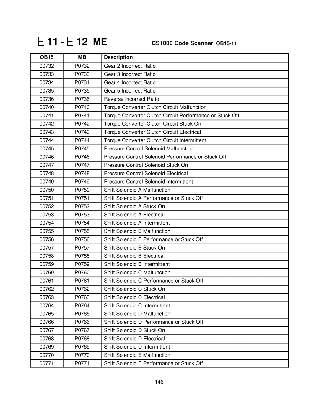 Mercedes-Benz CS1000 manual 11 12 ME 