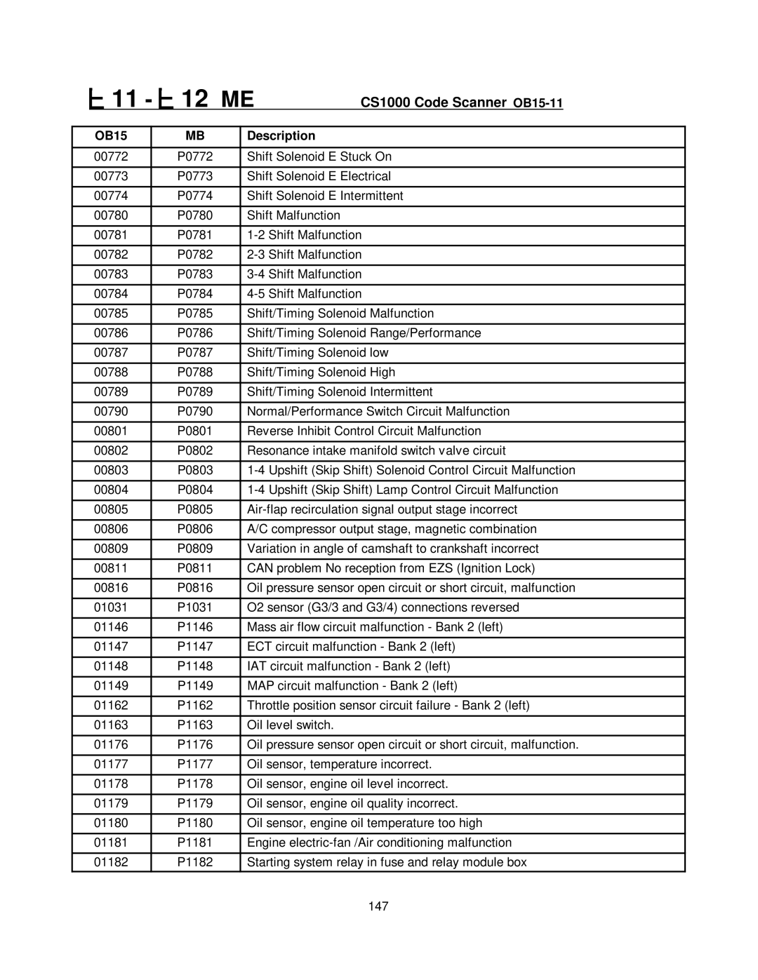 Mercedes-Benz CS1000 manual 11 12 ME 