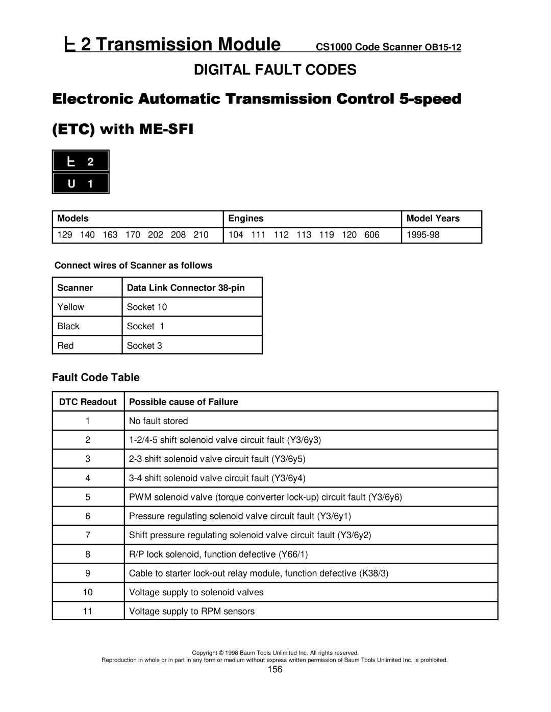 Mercedes-Benz CS1000 manual #*+!#!#9DIGITAL Fault Codes $ 