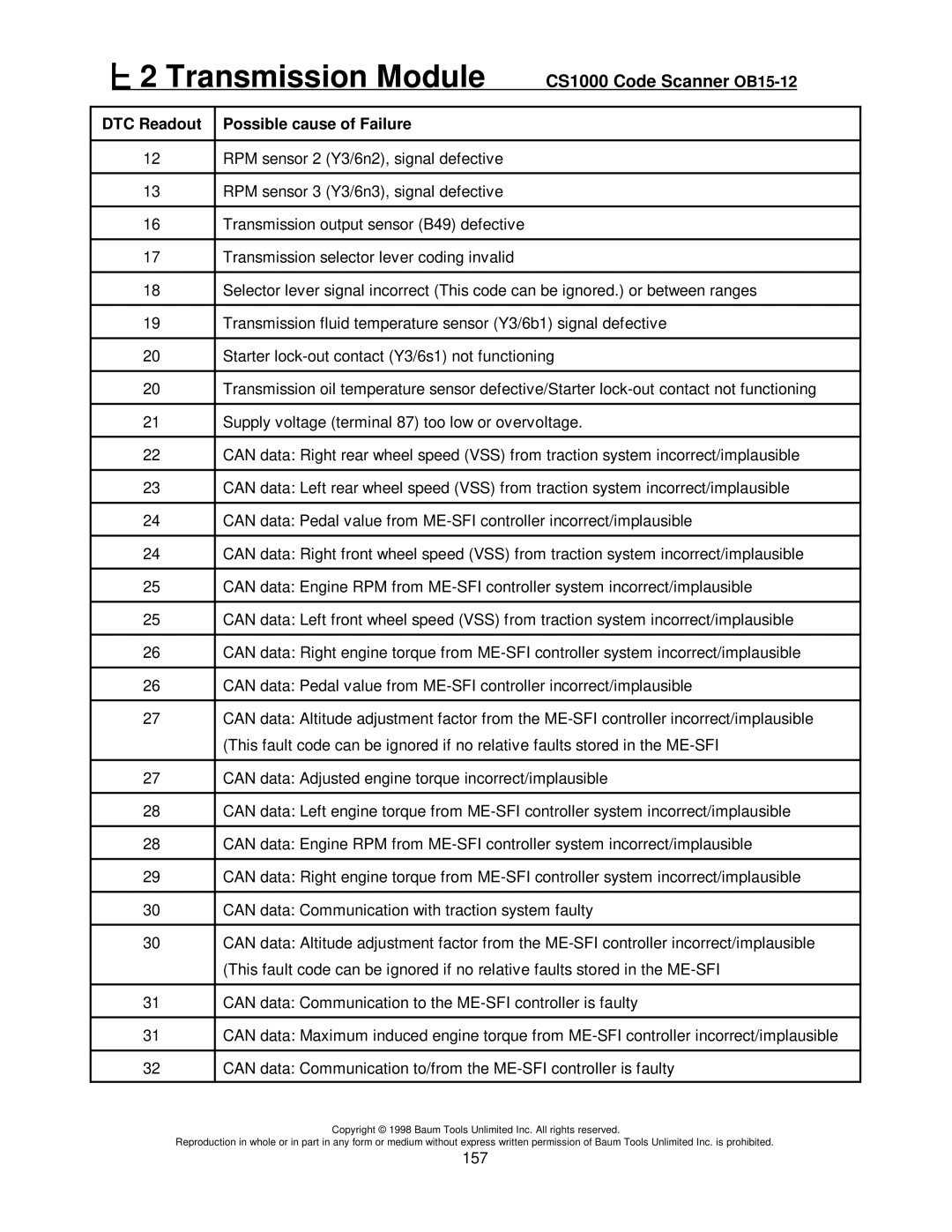 Mercedes-Benz CS1000 manual 157 