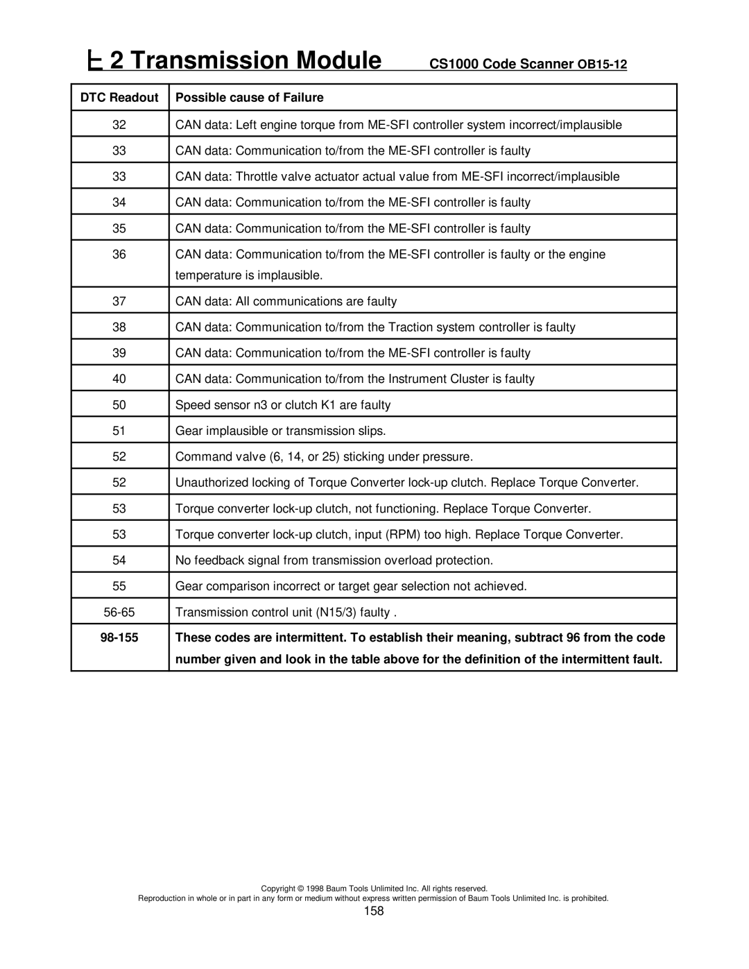 Mercedes-Benz CS1000 manual 158 