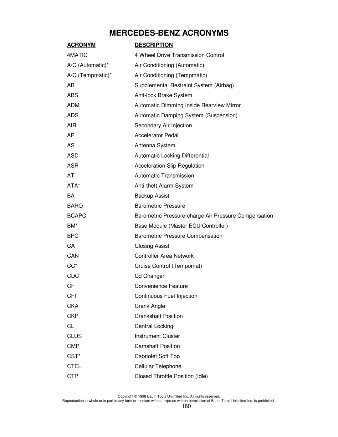 Mercedes-Benz CS1000 manual MERCEDES-BENZ Acronyms 