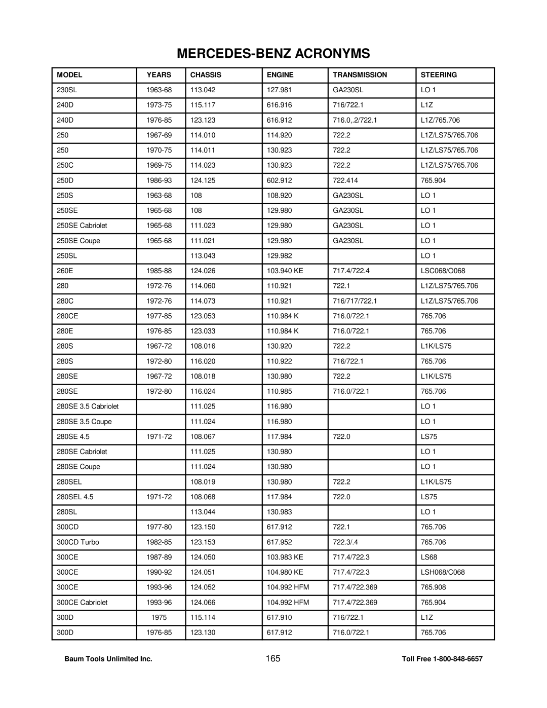 Mercedes-Benz CS1000 manual 165 