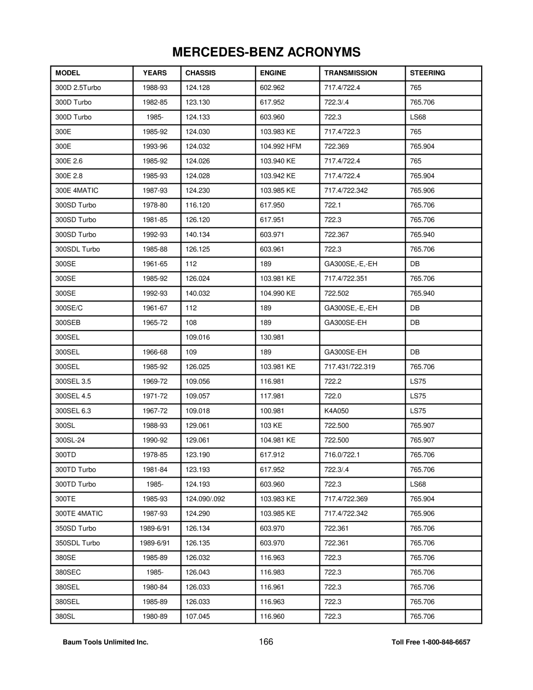 Mercedes-Benz CS1000 manual 166 