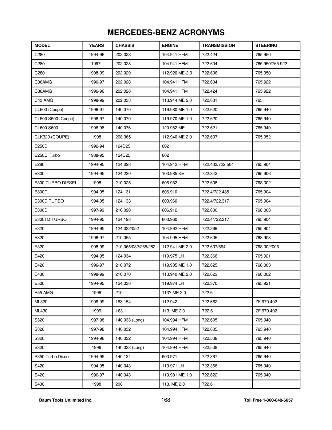 Mercedes-Benz CS1000 manual 168 