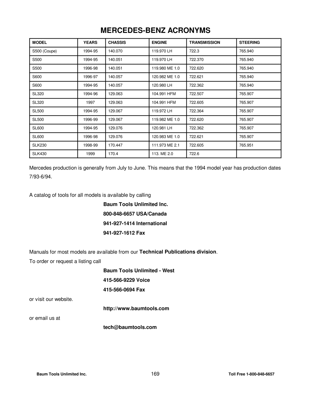 Mercedes-Benz CS1000 manual Baum Tools Unlimited West Voice 