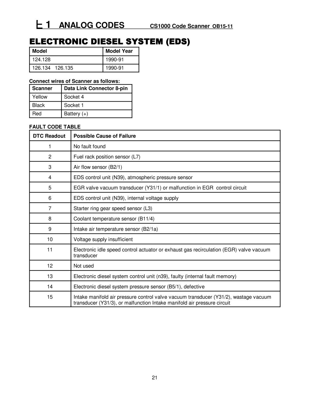 Mercedes-Benz CS1000 manual Model Model Year 