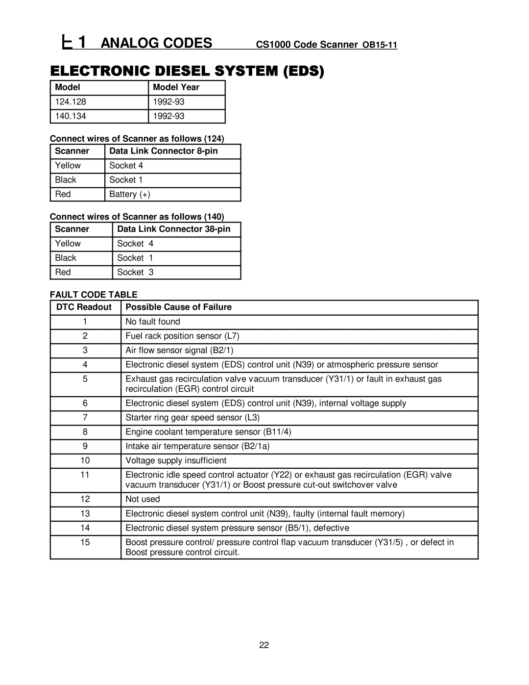 Mercedes-Benz CS1000 manual 124.128 1992-93 140.134 