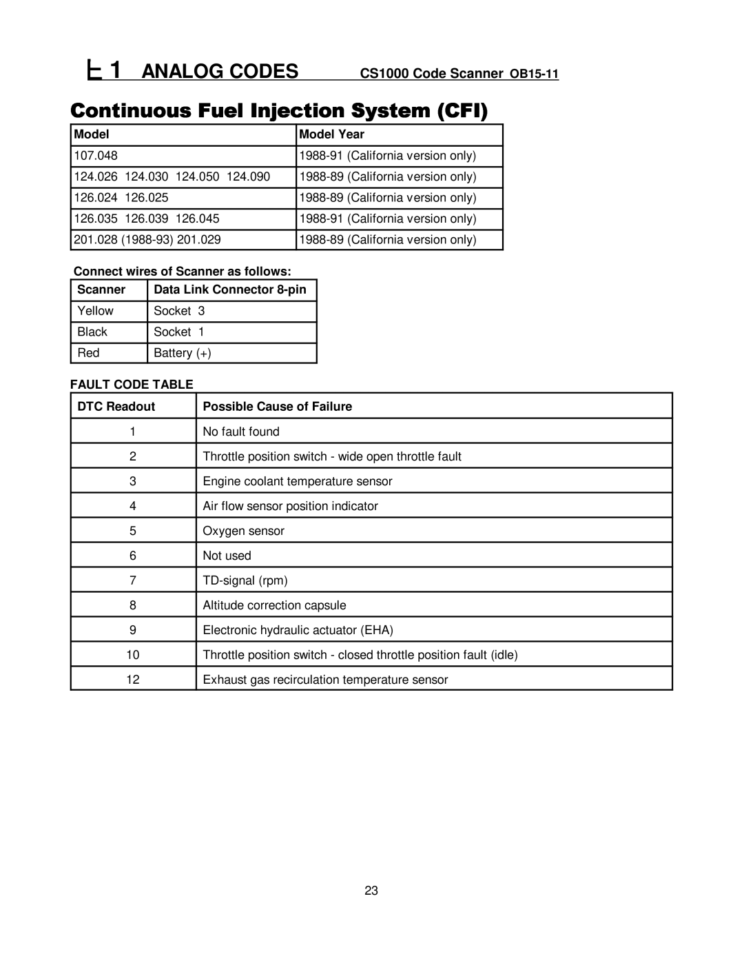 Mercedes-Benz CS1000 manual Scanner 