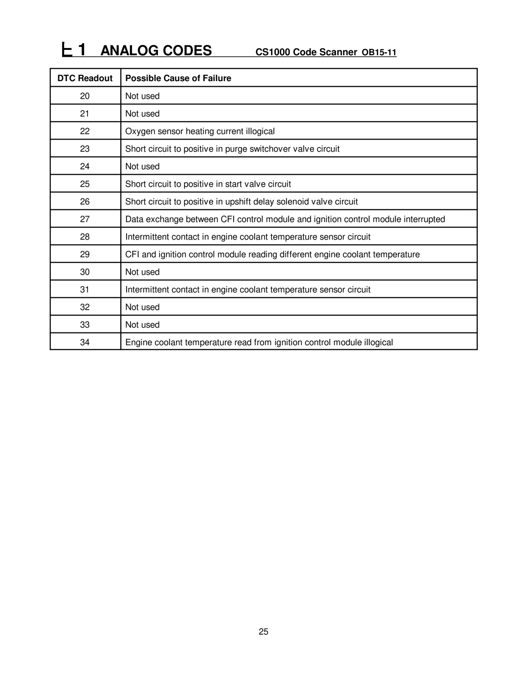 Mercedes-Benz CS1000 manual Analog Codes 