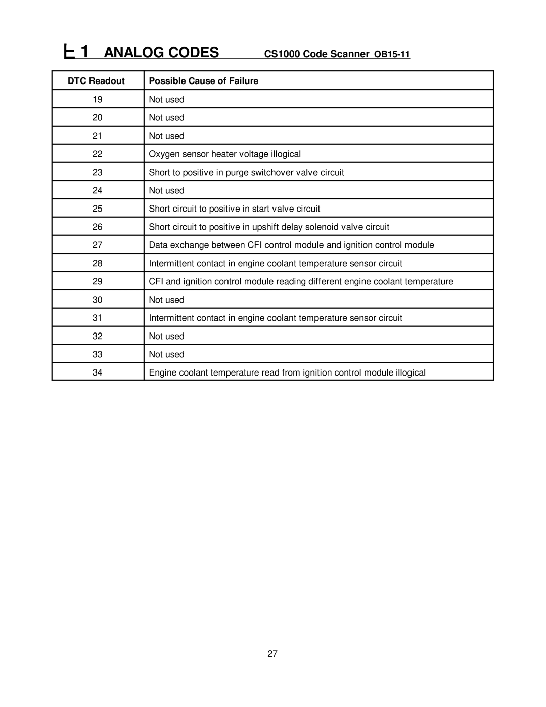 Mercedes-Benz CS1000 manual Oxygen sensor heater voltage illogical 