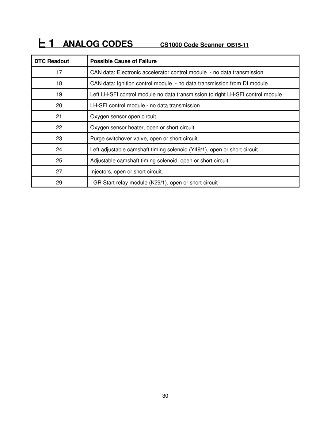 Mercedes-Benz CS1000 manual LH-SFI control module no data transmission 