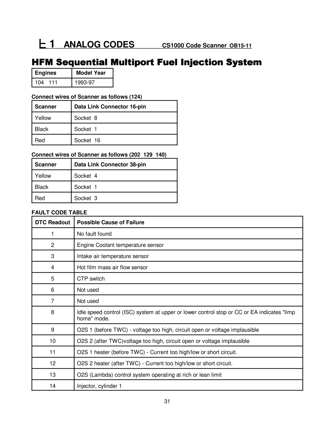 Mercedes-Benz manual #1 Analog Codes CS1000 Code Scanner OB15-11 