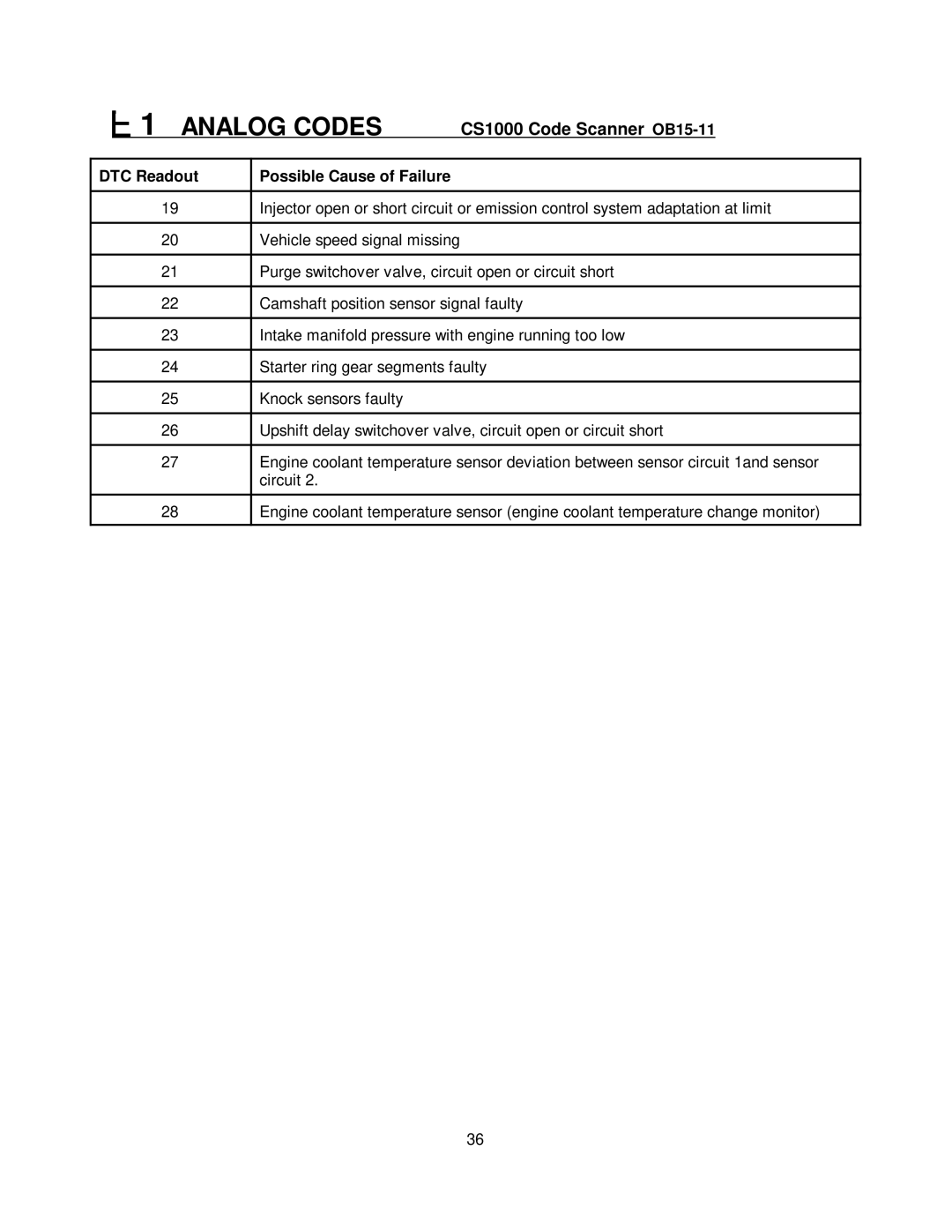 Mercedes-Benz CS1000 manual Vehicle speed signal missing 