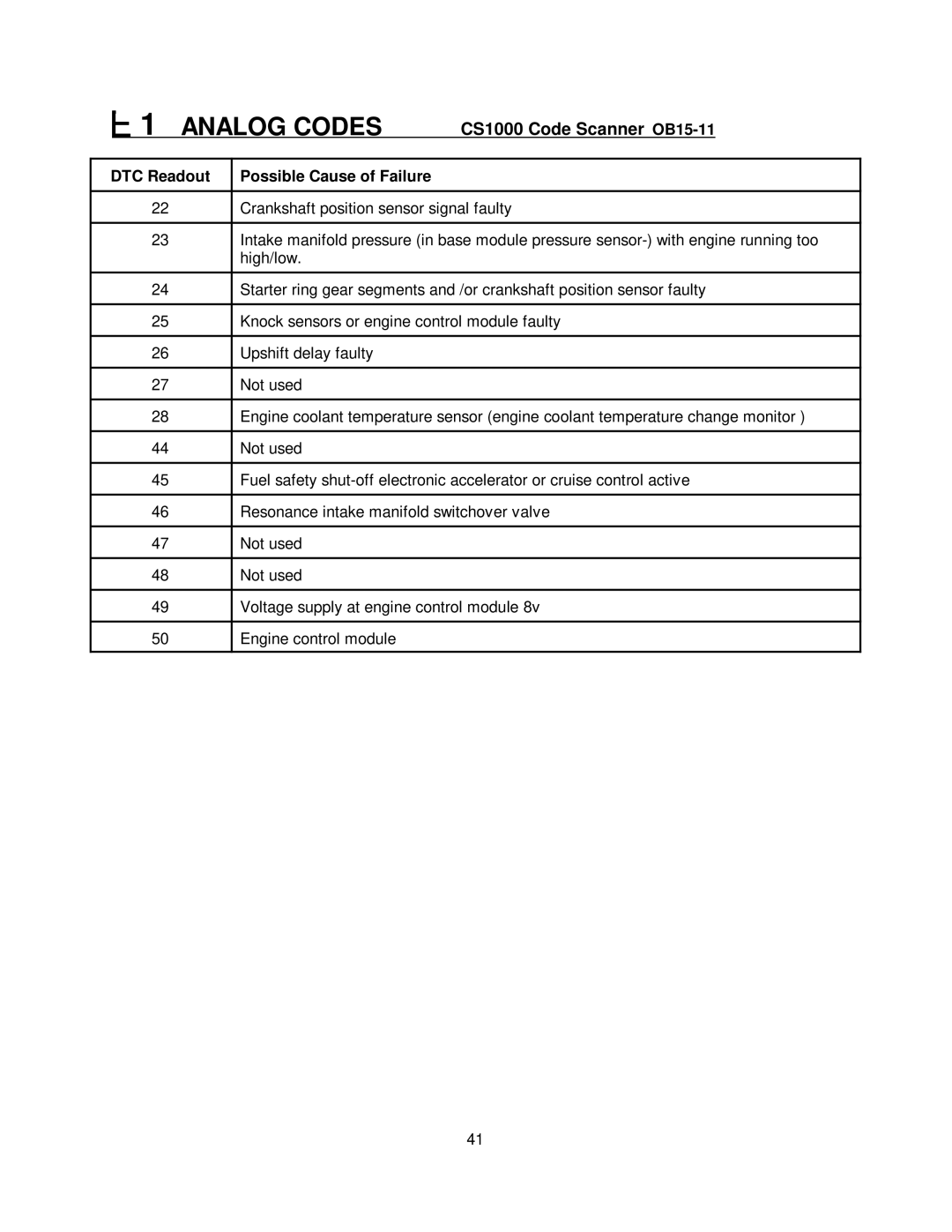 Mercedes-Benz CS1000 manual Crankshaft position sensor signal faulty 