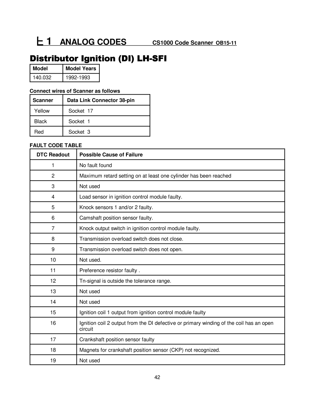 Mercedes-Benz manual ##1 Analog Codes $CS1000 Code Scanner OB15-11 