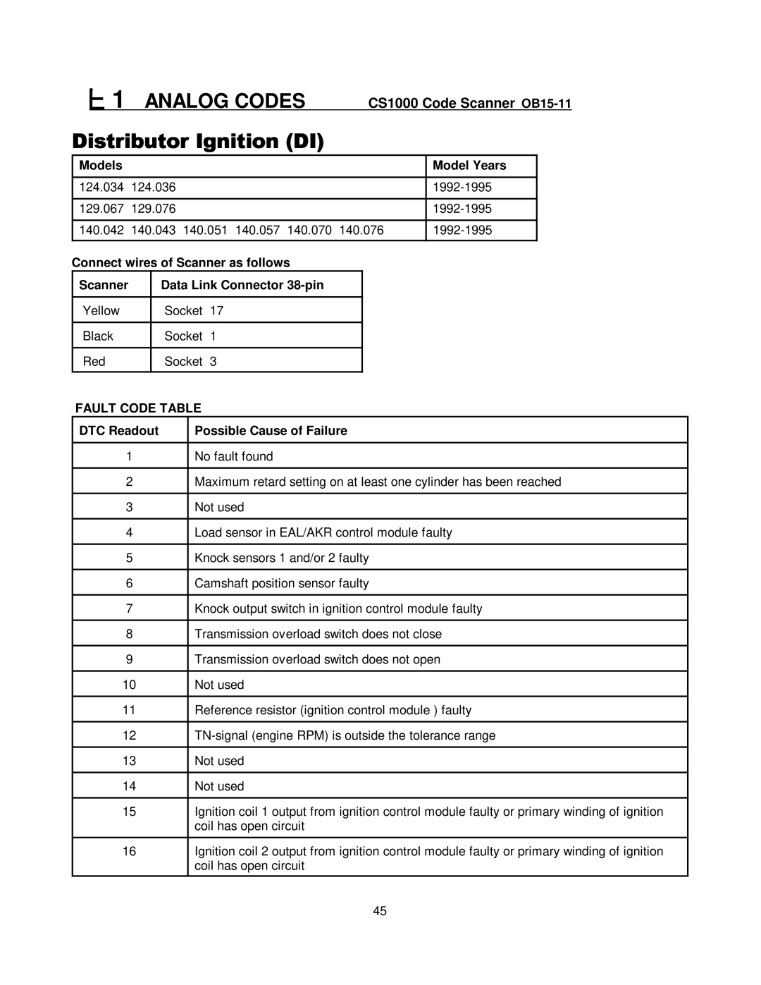 Mercedes-Benz CS1000 manual Models Model Years 