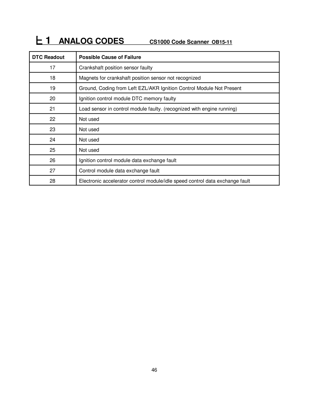 Mercedes-Benz CS1000 manual Magnets for crankshaft position sensor not recognized 