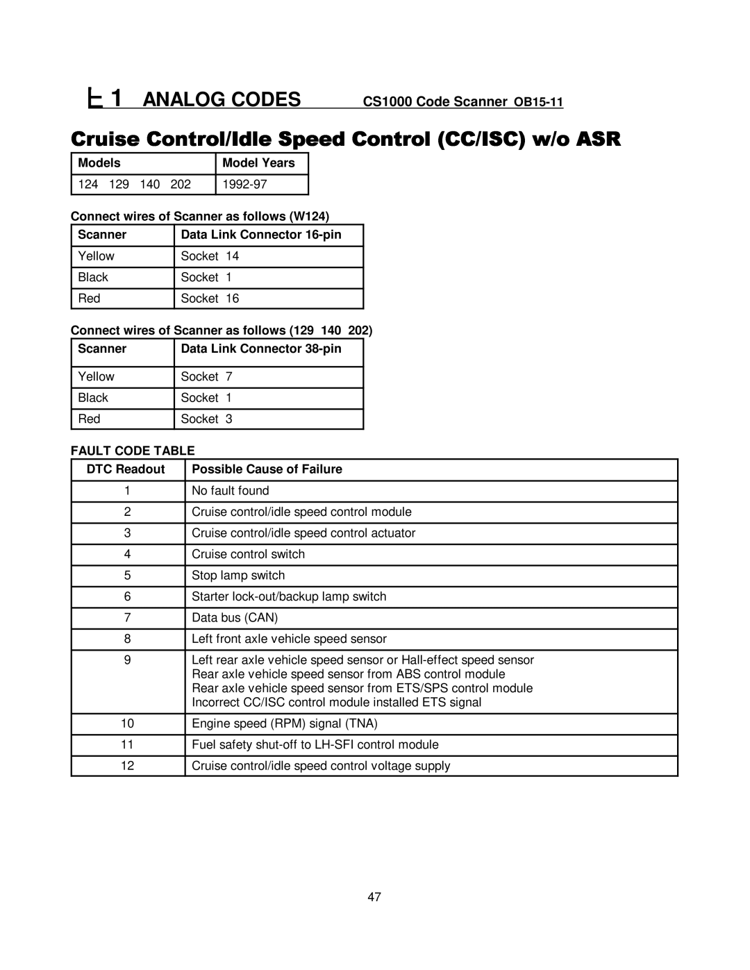 Mercedes-Benz manual ##&&#*1 Analog Codes CS1000 Code Scanner OB15-11 