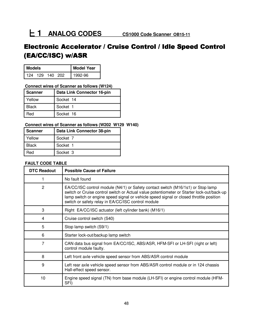 Mercedes-Benz manual ANALOGCODESCS1000 Code Scanner OB15-11 