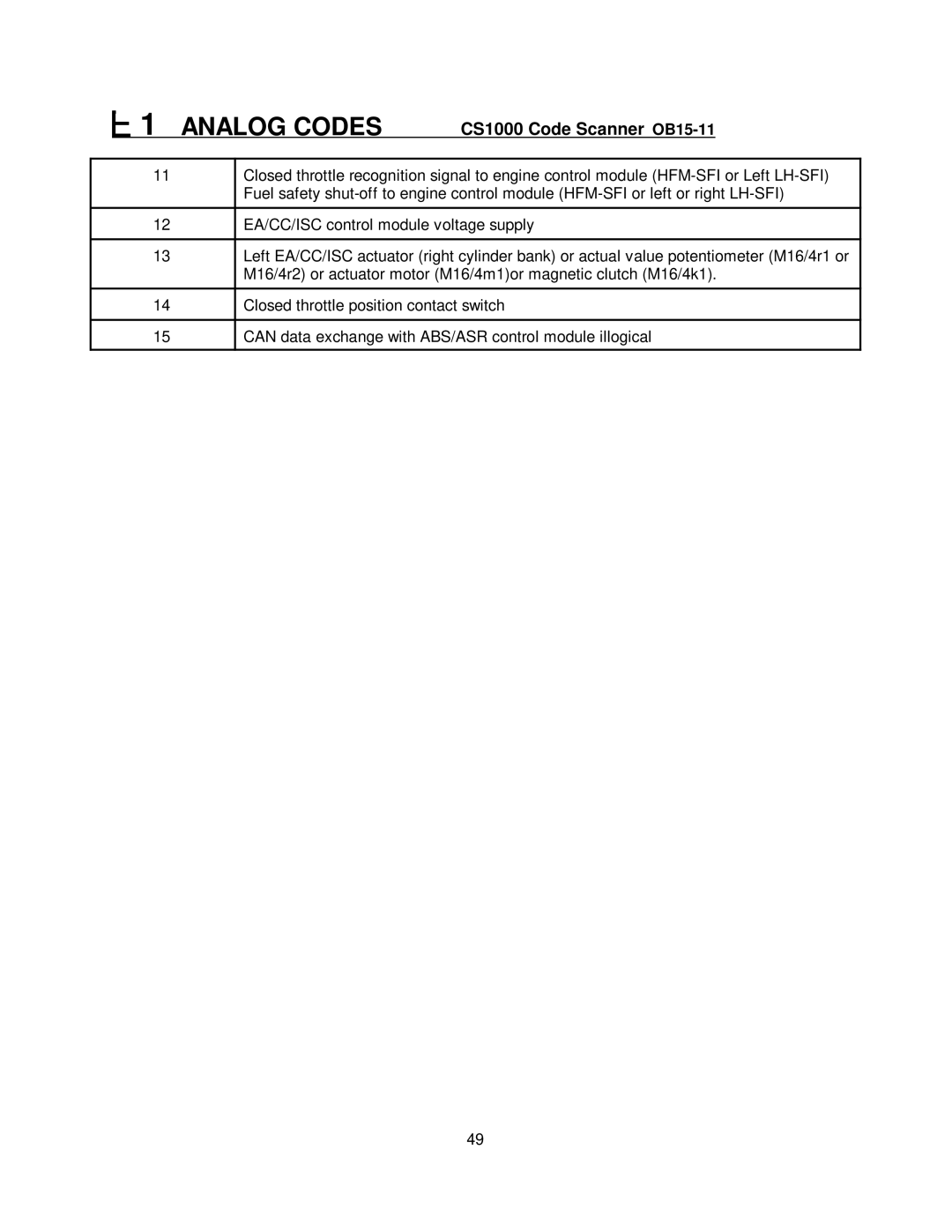 Mercedes-Benz CS1000 manual Analog Codes 