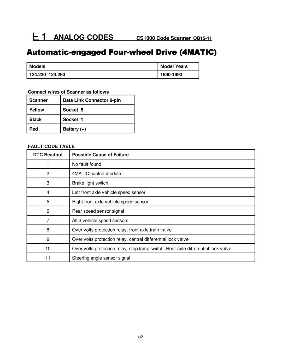 Mercedes-Benz manual ANALOG$!&#CODES $*+#,CS1000 Code Scanner-OB15-11 