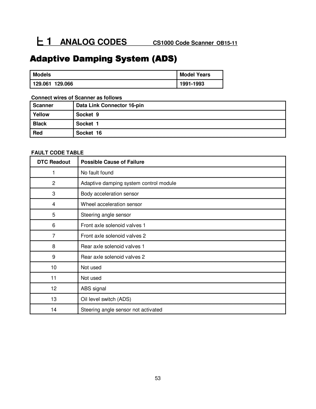 Mercedes-Benz CS1000 manual Adaptive damping system control module 