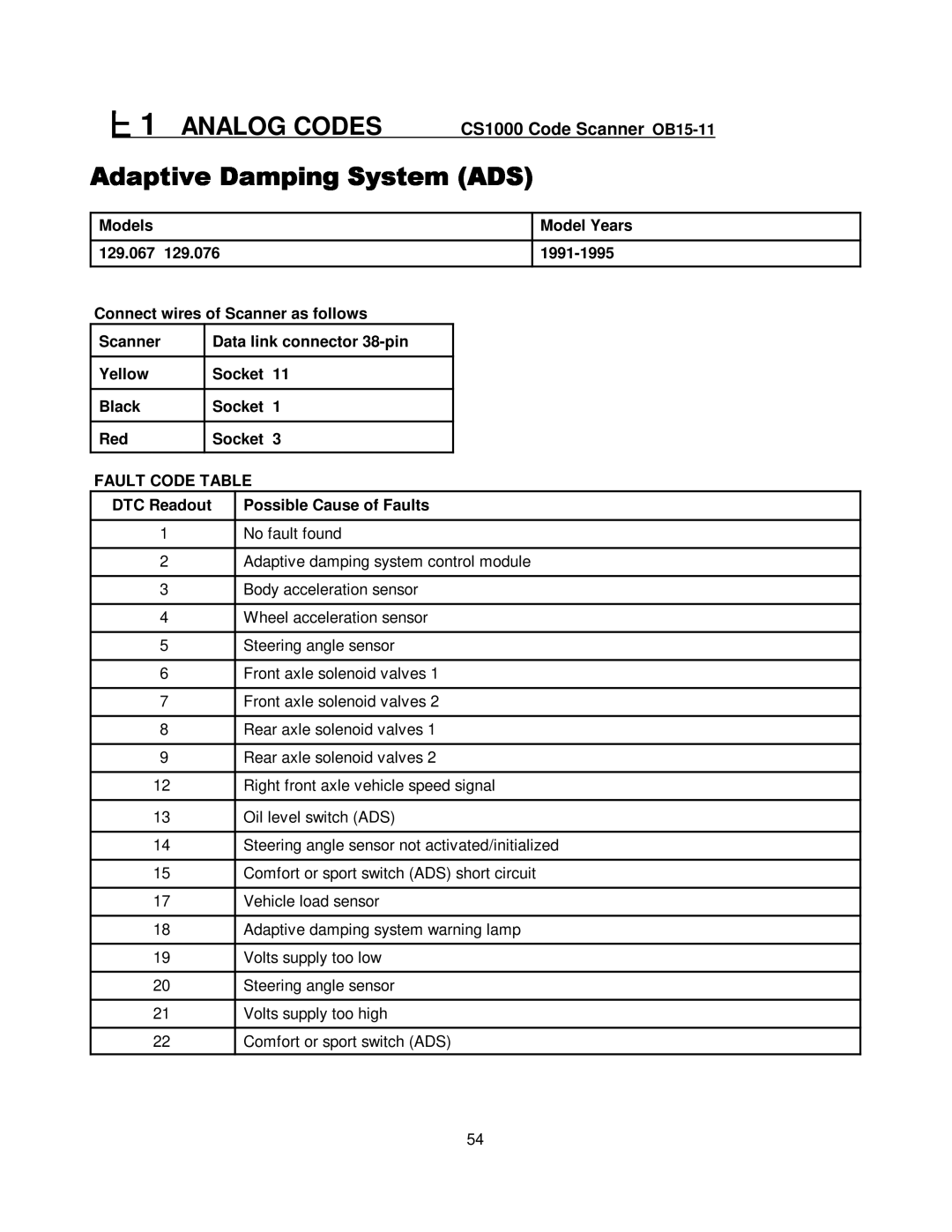 Mercedes-Benz CS1000 manual DTC Readout Possible Cause of Faults 