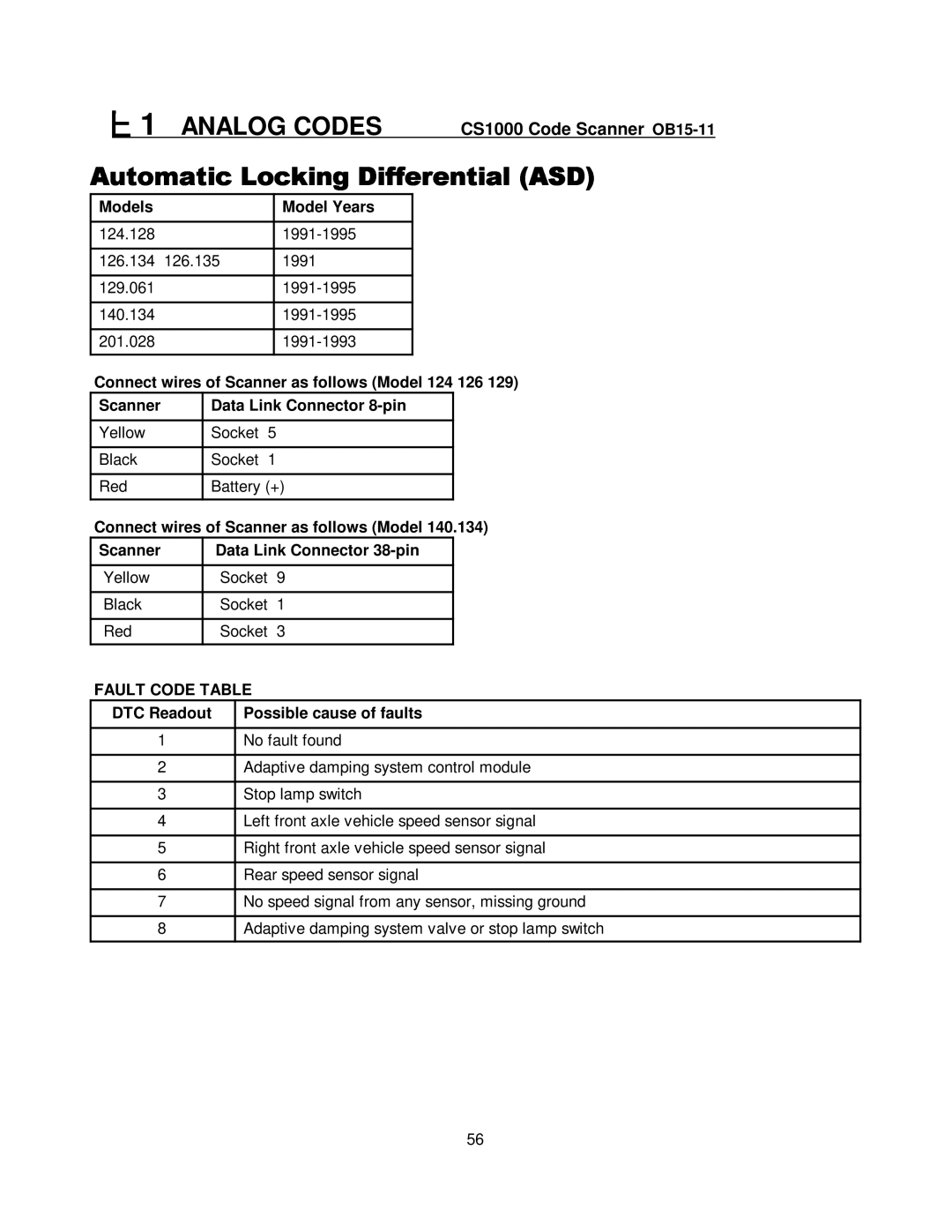 Mercedes-Benz manual Analog .CODES//#!CS1000 Code Scanner OB15-11 