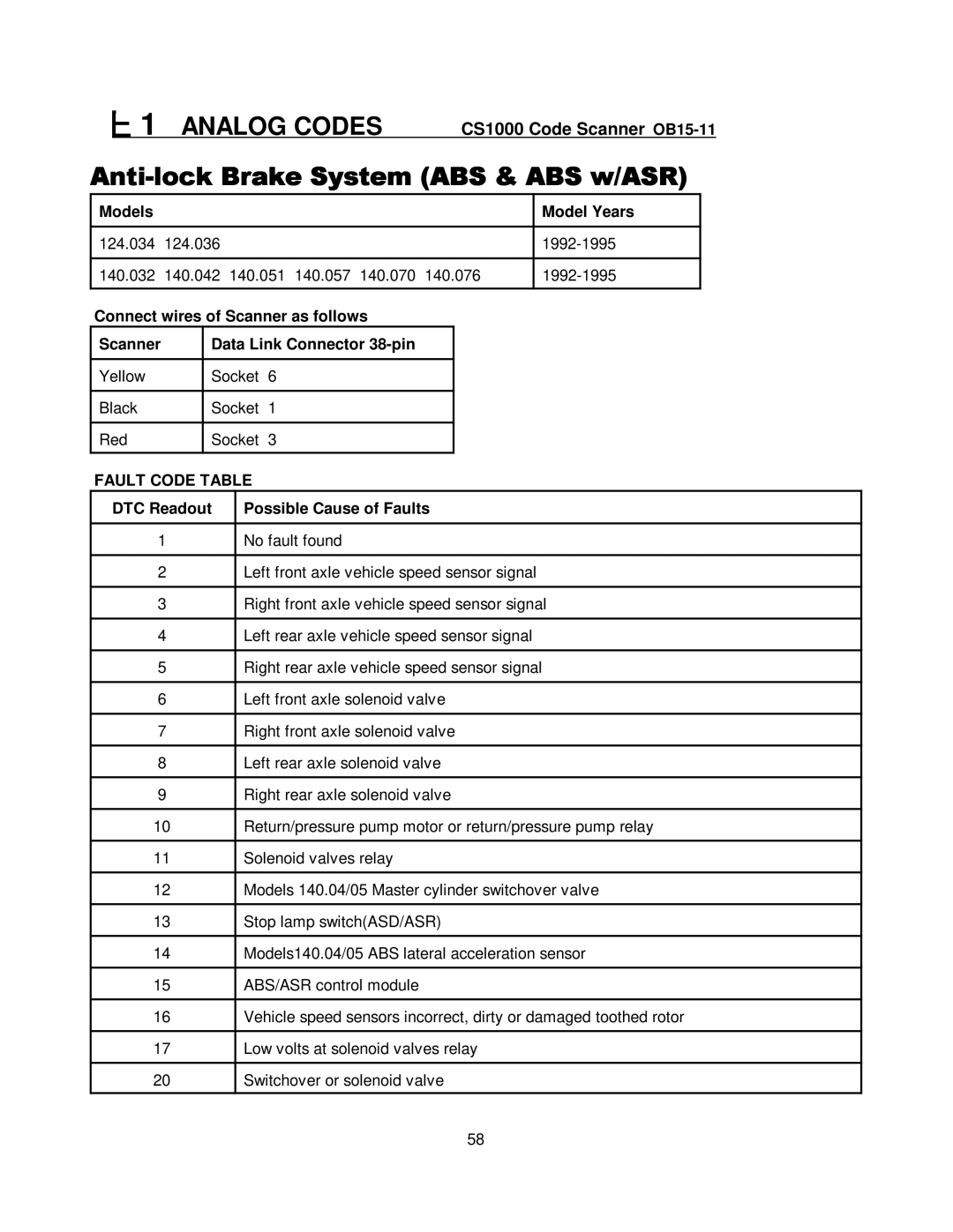 Mercedes-Benz CS1000 manual 124.034 1992-1995 140.032 140.042 140.051 140.057 140.070 