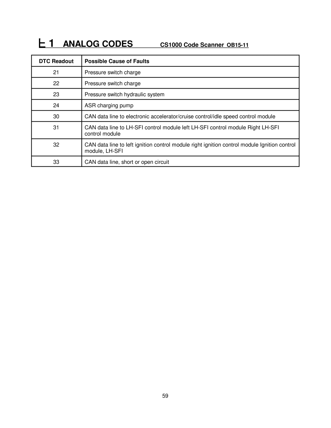 Mercedes-Benz CS1000 manual Pressure switch charge 