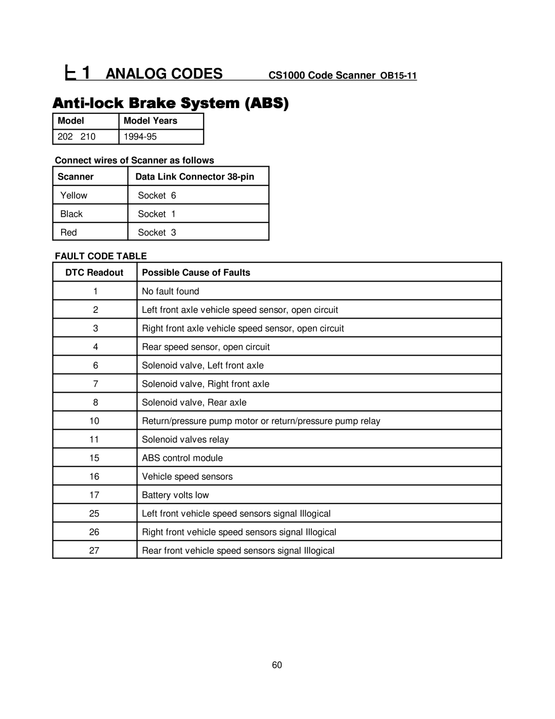 Mercedes-Benz CS1000 manual $.%#!.% 