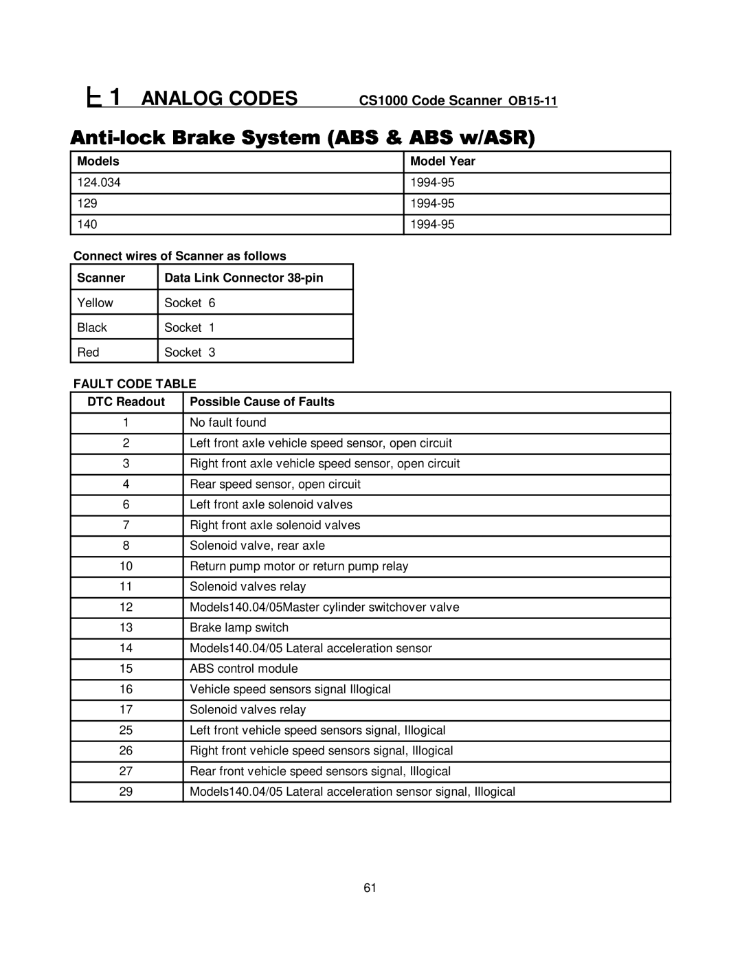 Mercedes-Benz CS1000 manual Models 