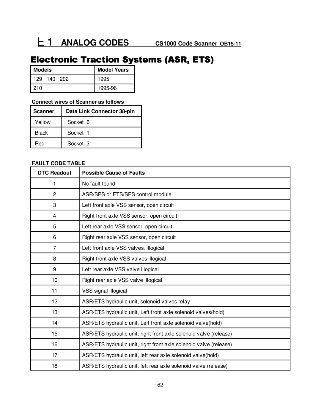 Mercedes-Benz manual ##!11 Analog Codes CS1000 Code Scanner OB15-11 