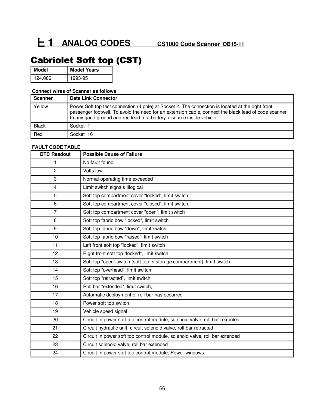 Mercedes-Benz CS1000 manual Fault Code Table 